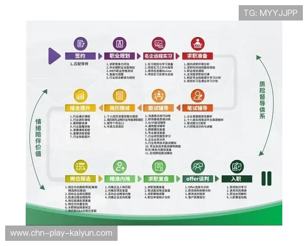 数据驱动的青训选材模型在多项目推广，提高人才培养成功率。